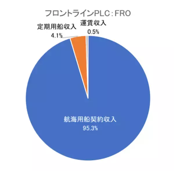 「米国大手タバコ企業のアルトリア・グループも！5万円で買える米国高配当株5選【2025年12月】」の画像