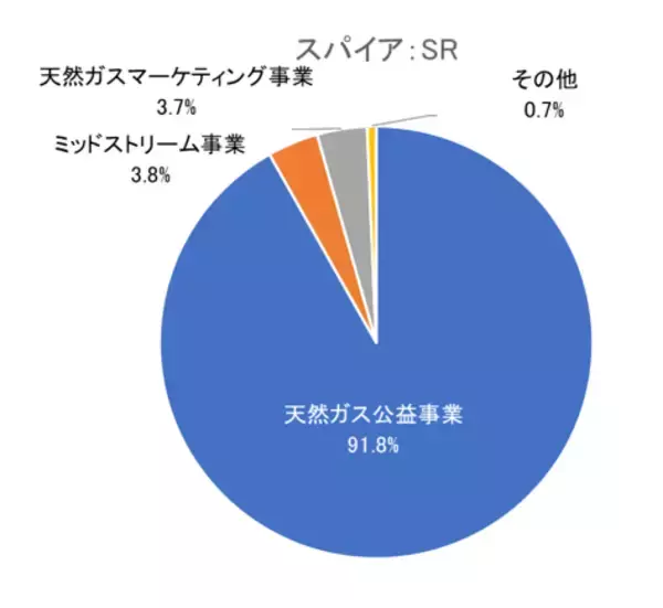 「米国大手タバコ企業のアルトリア・グループも！5万円で買える米国高配当株5選【2025年12月】」の画像