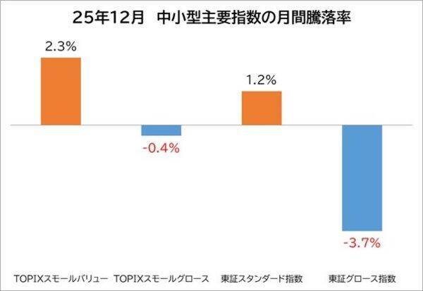 NISAで中小型株！プライム昇格を目指せる割安株15選。脱スタンダード‼