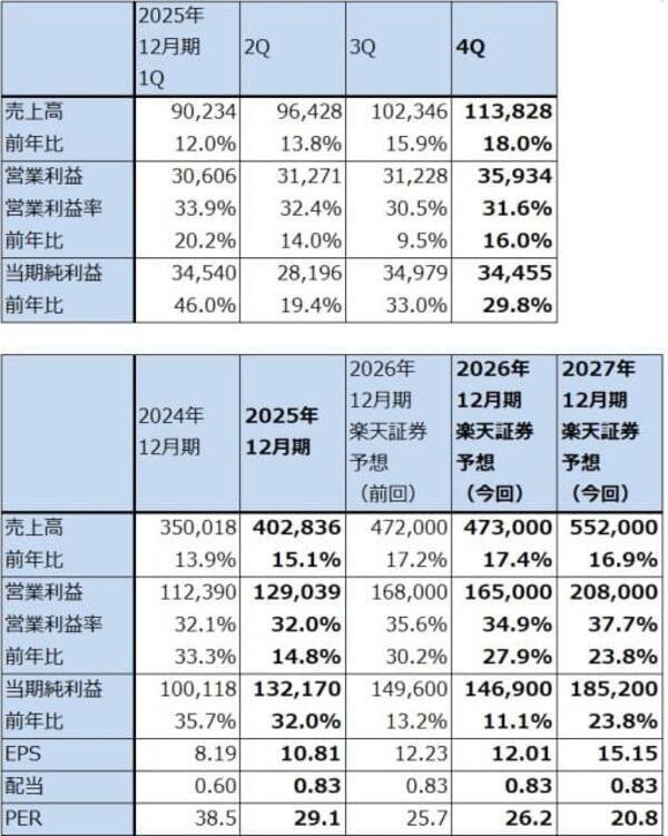 生成AIとソフトウェア産業（生成AIはソフトウェア産業を破壊するのか。アルファベットに注目したい）