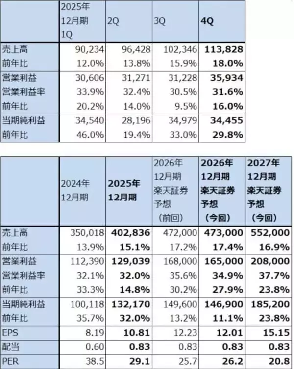 「生成AIとソフトウェア産業（生成AIはソフトウェア産業を破壊するのか。アルファベットに注目したい）」の画像