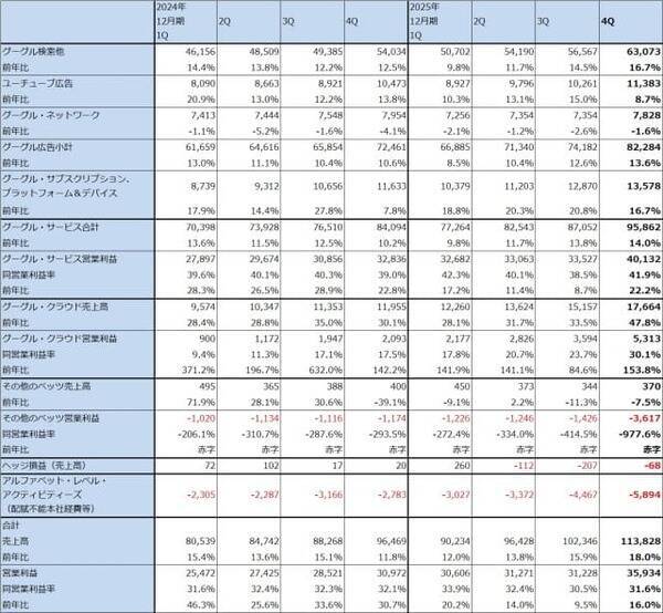 生成AIとソフトウェア産業（生成AIはソフトウェア産業を破壊するのか。アルファベットに注目したい）