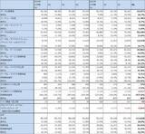 「生成AIとソフトウェア産業（生成AIはソフトウェア産業を破壊するのか。アルファベットに注目したい）」の画像11