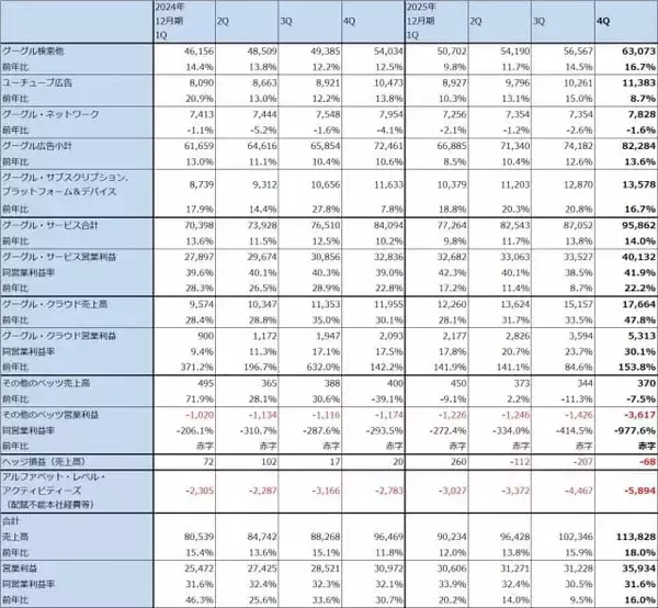「生成AIとソフトウェア産業（生成AIはソフトウェア産業を破壊するのか。アルファベットに注目したい）」の画像