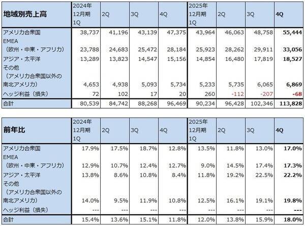 生成AIとソフトウェア産業（生成AIはソフトウェア産業を破壊するのか。アルファベットに注目したい）