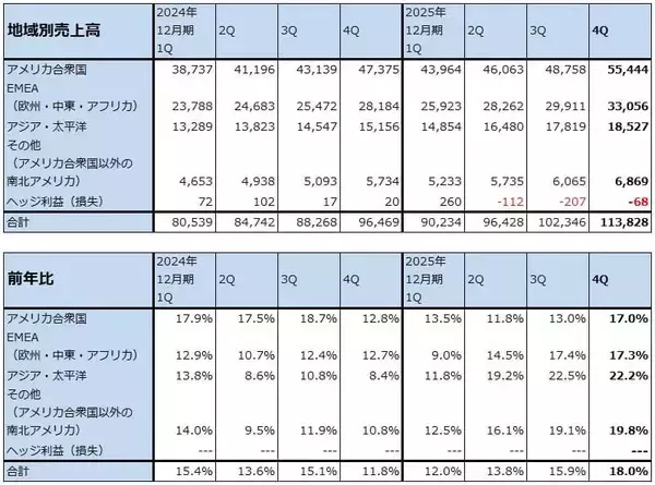 「生成AIとソフトウェア産業（生成AIはソフトウェア産業を破壊するのか。アルファベットに注目したい）」の画像