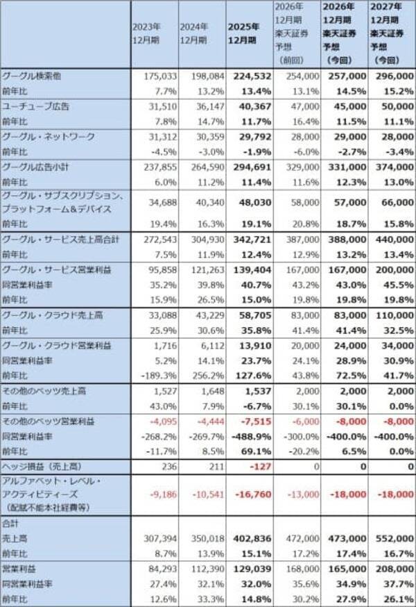 生成AIとソフトウェア産業（生成AIはソフトウェア産業を破壊するのか。アルファベットに注目したい）