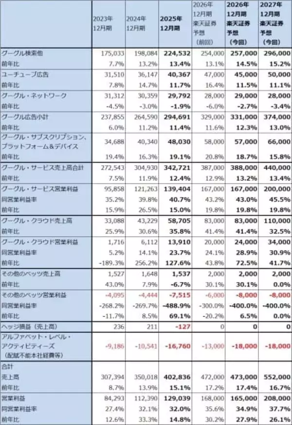 「生成AIとソフトウェア産業（生成AIはソフトウェア産業を破壊するのか。アルファベットに注目したい）」の画像