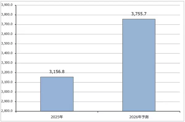 「生成AIとソフトウェア産業（生成AIはソフトウェア産業を破壊するのか。アルファベットに注目したい）」の画像