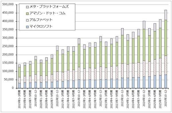 生成AIとソフトウェア産業（生成AIはソフトウェア産業を破壊するのか。アルファベットに注目したい）