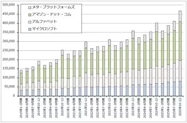 「生成AIとソフトウェア産業（生成AIはソフトウェア産業を破壊するのか。アルファベットに注目したい）」の画像