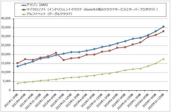 生成AIとソフトウェア産業（生成AIはソフトウェア産業を破壊するのか。アルファベットに注目したい）