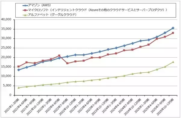 「生成AIとソフトウェア産業（生成AIはソフトウェア産業を破壊するのか。アルファベットに注目したい）」の画像