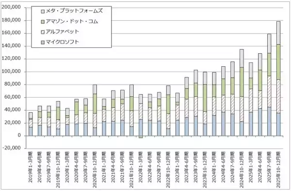 「生成AIとソフトウェア産業（生成AIはソフトウェア産業を破壊するのか。アルファベットに注目したい）」の画像