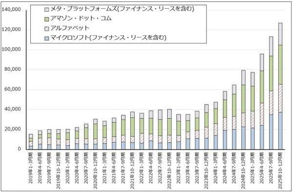 生成AIとソフトウェア産業（生成AIはソフトウェア産業を破壊するのか。アルファベットに注目したい）