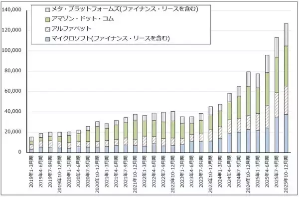 「生成AIとソフトウェア産業（生成AIはソフトウェア産業を破壊するのか。アルファベットに注目したい）」の画像