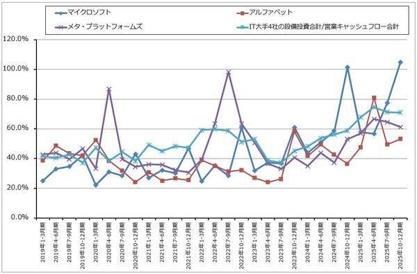 生成AIとソフトウェア産業（生成AIはソフトウェア産業を破壊するのか。アルファベットに注目したい）