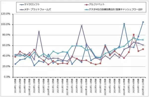 「生成AIとソフトウェア産業（生成AIはソフトウェア産業を破壊するのか。アルファベットに注目したい）」の画像
