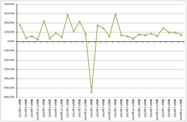 生成AIとソフトウェア産業（生成AIはソフトウェア産業を破壊するのか。アルファベットに注目したい）