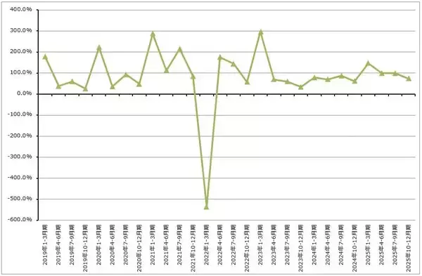 「生成AIとソフトウェア産業（生成AIはソフトウェア産業を破壊するのか。アルファベットに注目したい）」の画像