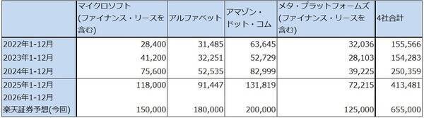 生成AIとソフトウェア産業（生成AIはソフトウェア産業を破壊するのか。アルファベットに注目したい）