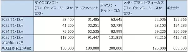 「生成AIとソフトウェア産業（生成AIはソフトウェア産業を破壊するのか。アルファベットに注目したい）」の画像