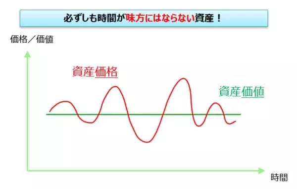 「新NISA戦略で大事なこと。資産形成で大切なのは「時間が味方してくれる資産」」の画像