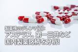 「製薬株のジレンマ［2］：アステラス、第一三共など国内製薬銘柄を分析！（茂木春輝）」の画像1