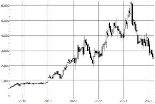 製薬株のジレンマ［2］：アステラス、第一三共など国内製薬銘柄を分析！（茂木春輝）
