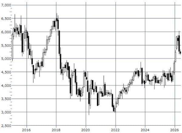 製薬株のジレンマ［2］：アステラス、第一三共など国内製薬銘柄を分析！（茂木春輝）