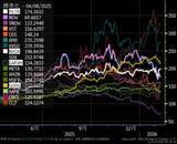 「米国の波乱相場に見た勝ち筋、政策テーマ銘柄に期待の日本株」の画像2