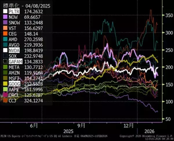 「米国の波乱相場に見た勝ち筋、政策テーマ銘柄に期待の日本株」の画像