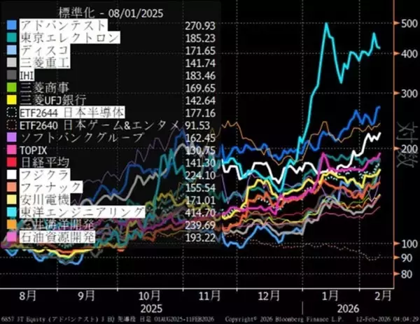 「米国の波乱相場に見た勝ち筋、政策テーマ銘柄に期待の日本株」の画像