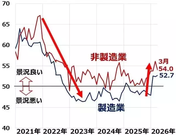 「日米株が最高値を更新！中東情勢「潮目の変化」に飛びつく投資マネー（窪田真之）」の画像