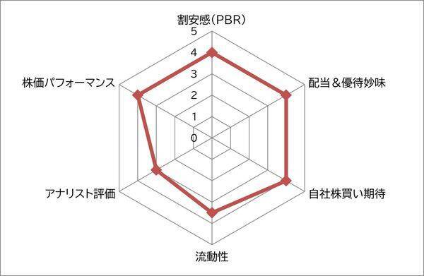 ヤマダHD vs ビックカメラ　家電量販大手 低PBRの典型的なバリュー株か、円安でインバウンド需要獲得力のあるグロース株か