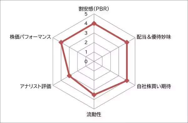 「ヤマダHD vs ビックカメラ　家電量販大手 低PBRの典型的なバリュー株か、円安でインバウンド需要獲得力のあるグロース株か」の画像