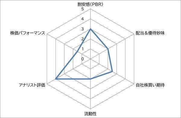 ヤマダHD vs ビックカメラ　家電量販大手 低PBRの典型的なバリュー株か、円安でインバウンド需要獲得力のあるグロース株か