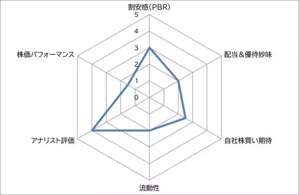 「ヤマダHD vs ビックカメラ　家電量販大手 低PBRの典型的なバリュー株か、円安でインバウンド需要獲得力のあるグロース株か」の画像