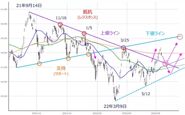 「日本株の「下落で買える強さ」が試される！「いつか見た光景」は繰り返されるか？」の画像