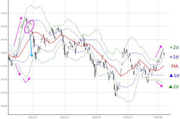日本株の「下落で買える強さ」が試される！「いつか見た光景」は繰り返されるか？
