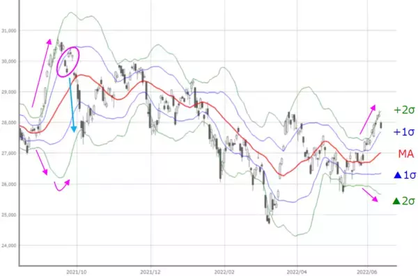 「日本株の「下落で買える強さ」が試される！「いつか見た光景」は繰り返されるか？」の画像