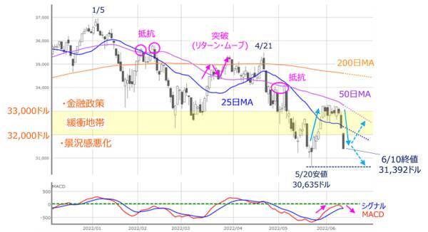 日本株の「下落で買える強さ」が試される！「いつか見た光景」は繰り返されるか？
