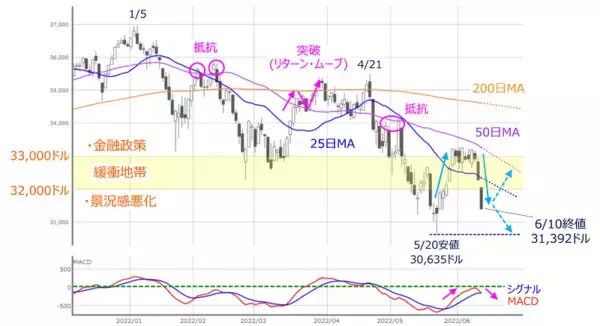 「日本株の「下落で買える強さ」が試される！「いつか見た光景」は繰り返されるか？」の画像