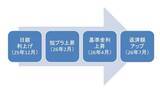 「日銀利上げで、住宅ローンはどこまで上がる？」の画像2