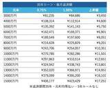 「日銀利上げで、住宅ローンはどこまで上がる？」の画像3
