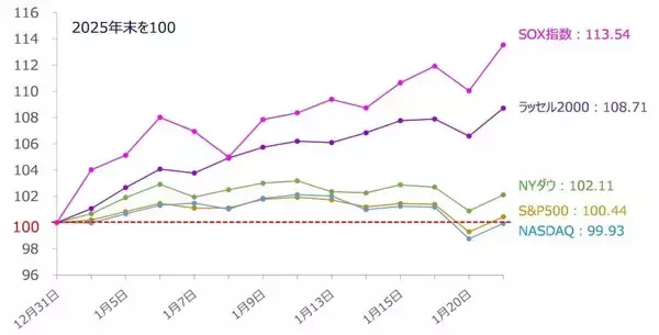 「米国株：「TACO」トレード再現でさらなる株高につながるか？（土信田雅之）」の画像
