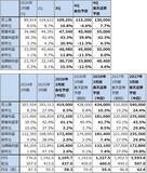 「決算レポート：ディスコ（業績順調。2027年3月期は二桁増収増益に復帰か）」の画像2