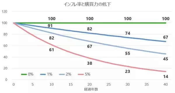 「60歳からの投資も世界株式インデックスファンドが最適なワケ」の画像