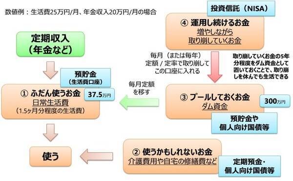 60歳からの投資も世界株式インデックスファンドが最適なワケ