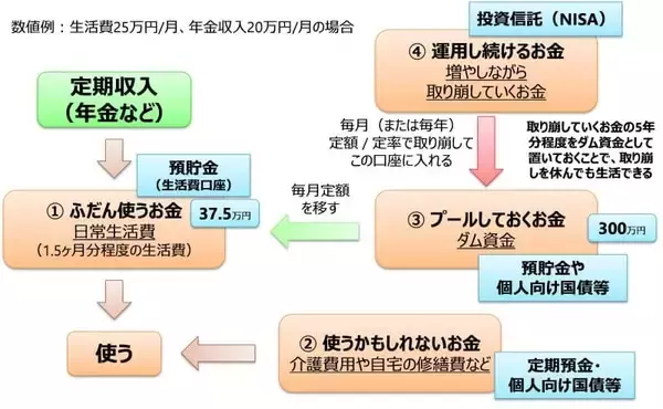 「60歳からの投資も世界株式インデックスファンドが最適なワケ」の画像